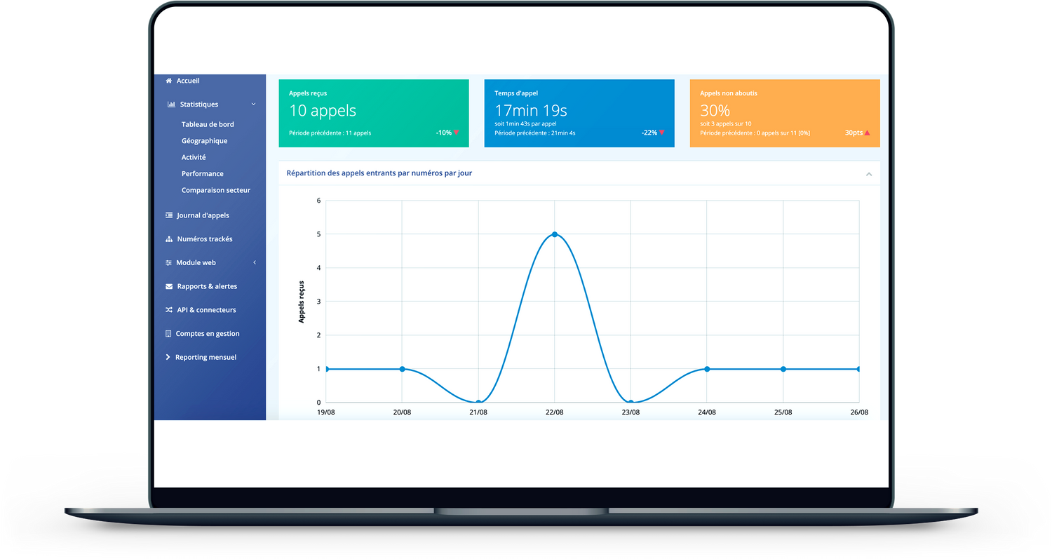 Rapports de qualités par Arrowww digital Partner
