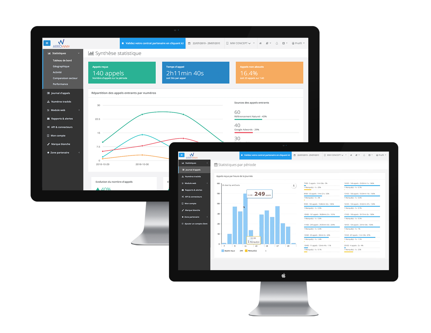 analyse call tracking