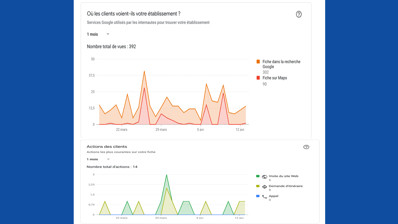 visuel google my bussiness 2020