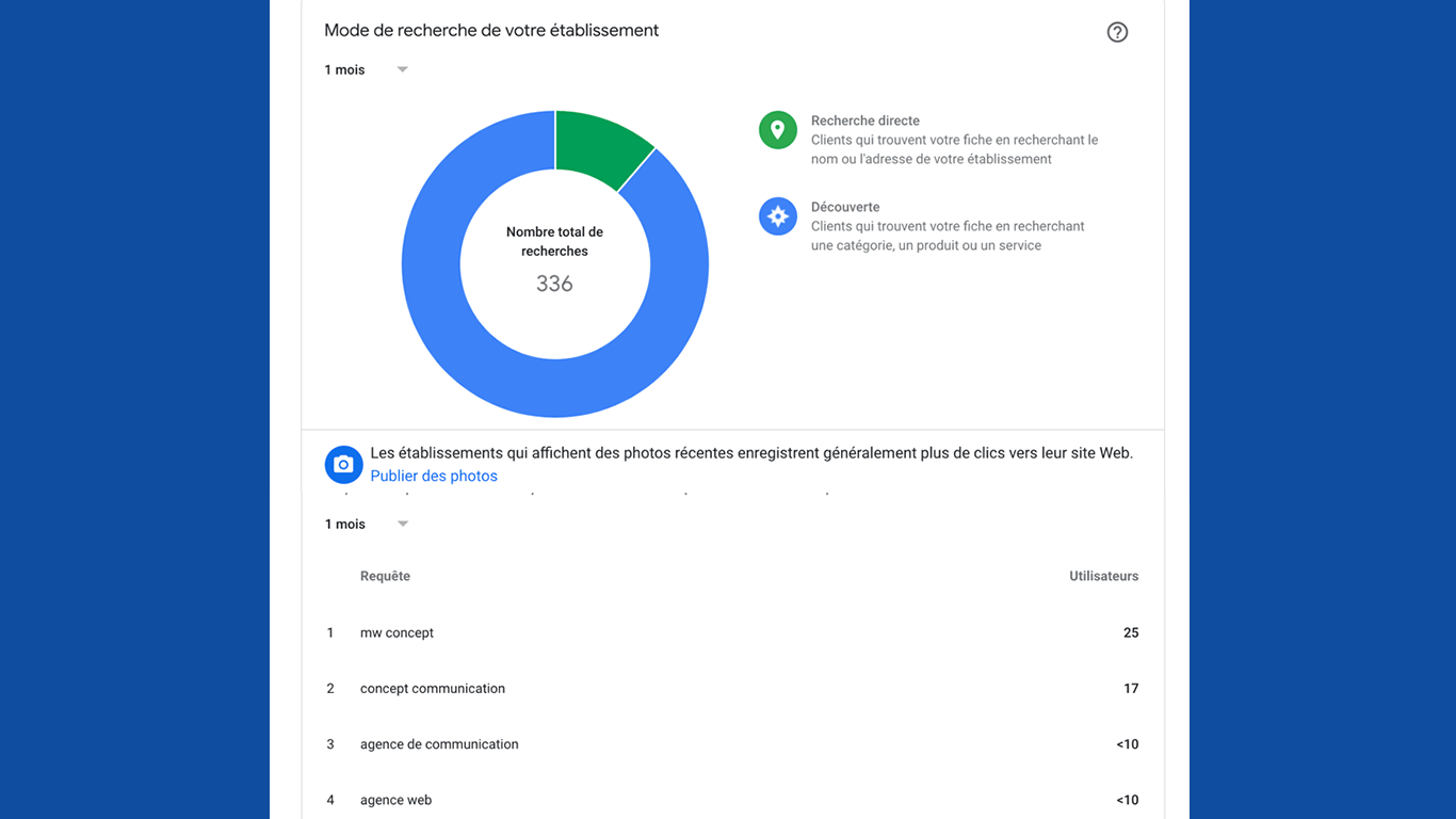 Google my bussiness visuel